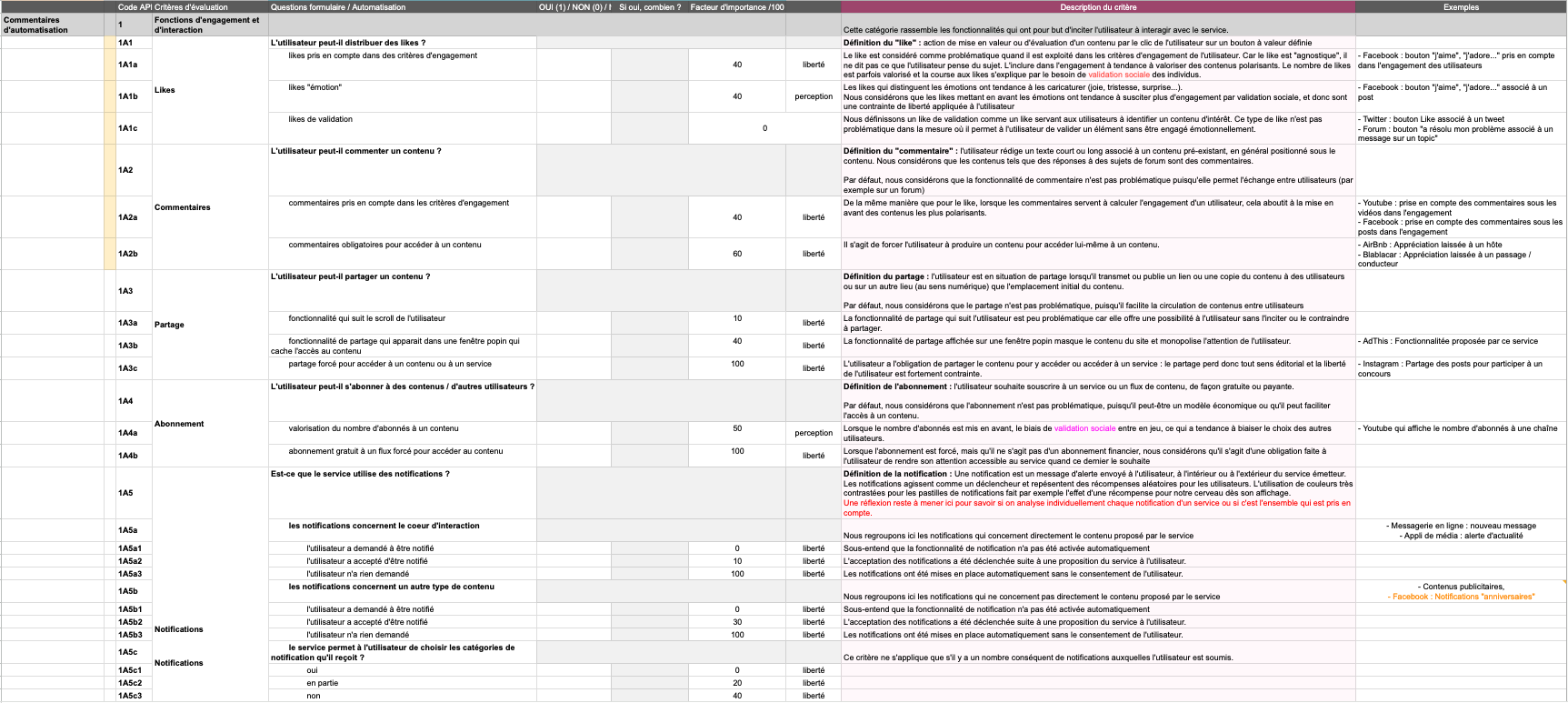 Visuel du tableau avec les questions, réponses associées, score et description.