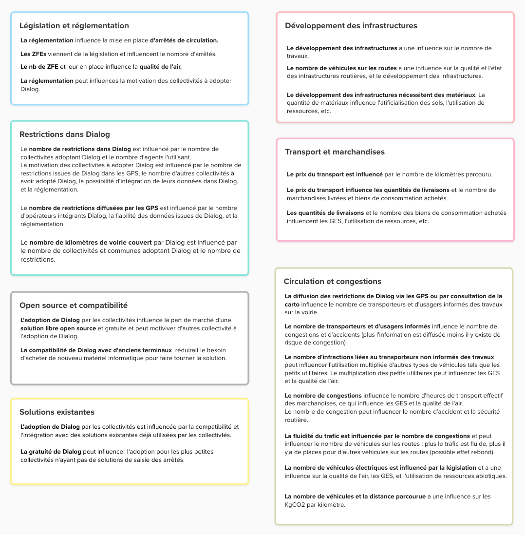 Synthèse des influences par thématique